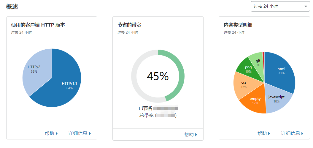知名 CDN 服务商 CloudFlare 推出简体中文控制面板 知名 CDN 服务商 CloudFlare 推出简体中文控制面板
