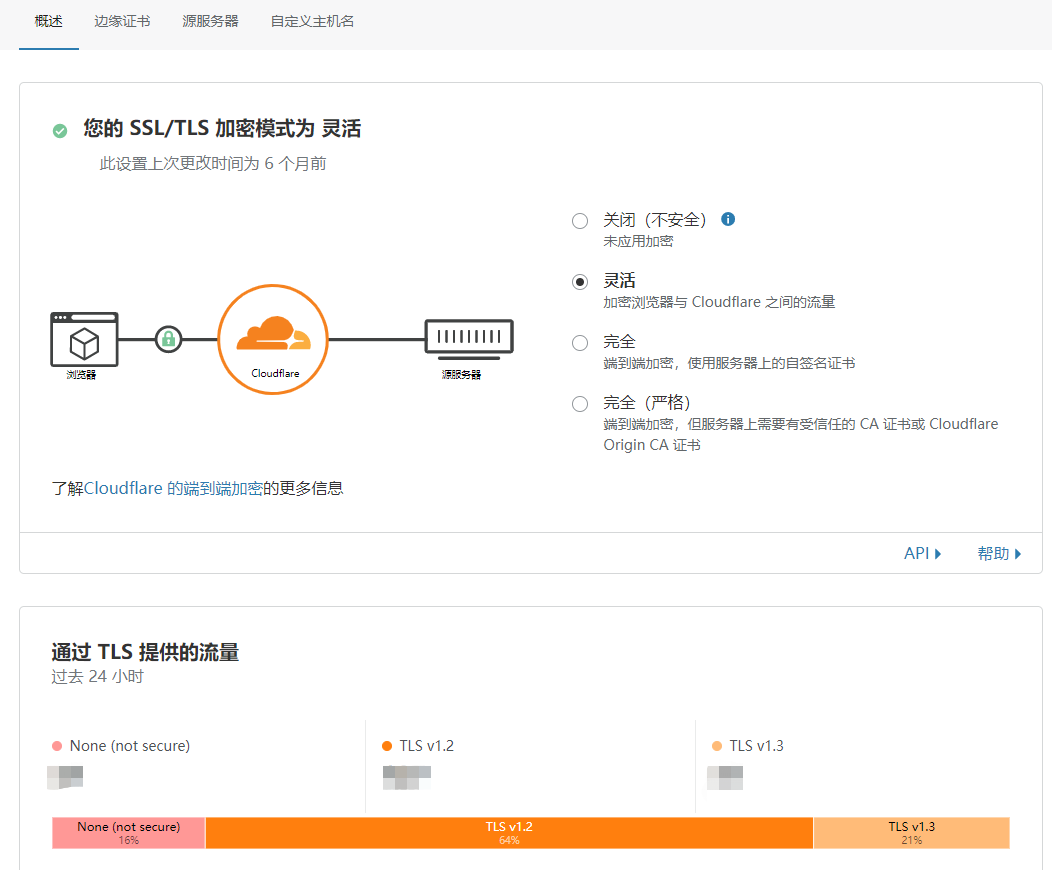 知名 CDN 服务商 CloudFlare 推出简体中文控制面板 知名 CDN 服务商 CloudFlare 推出简体中文控制面板