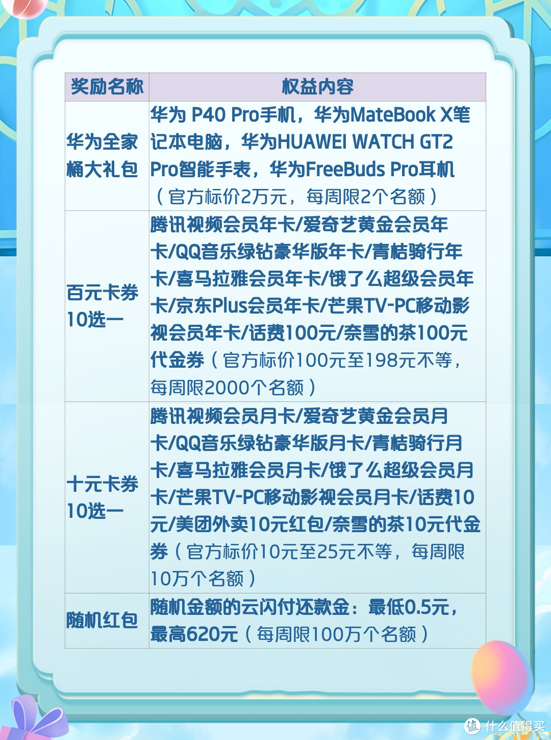 银联云闪付 8 月活动上线 超多福利内容助省钱