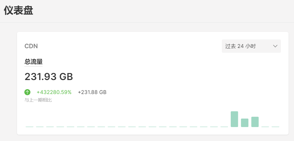 纪念测试 G -Core Labs 免费 CDN 功能导致流量翻车 纪念测试 G -Core Labs 免费 CDN 功能导致流量翻车