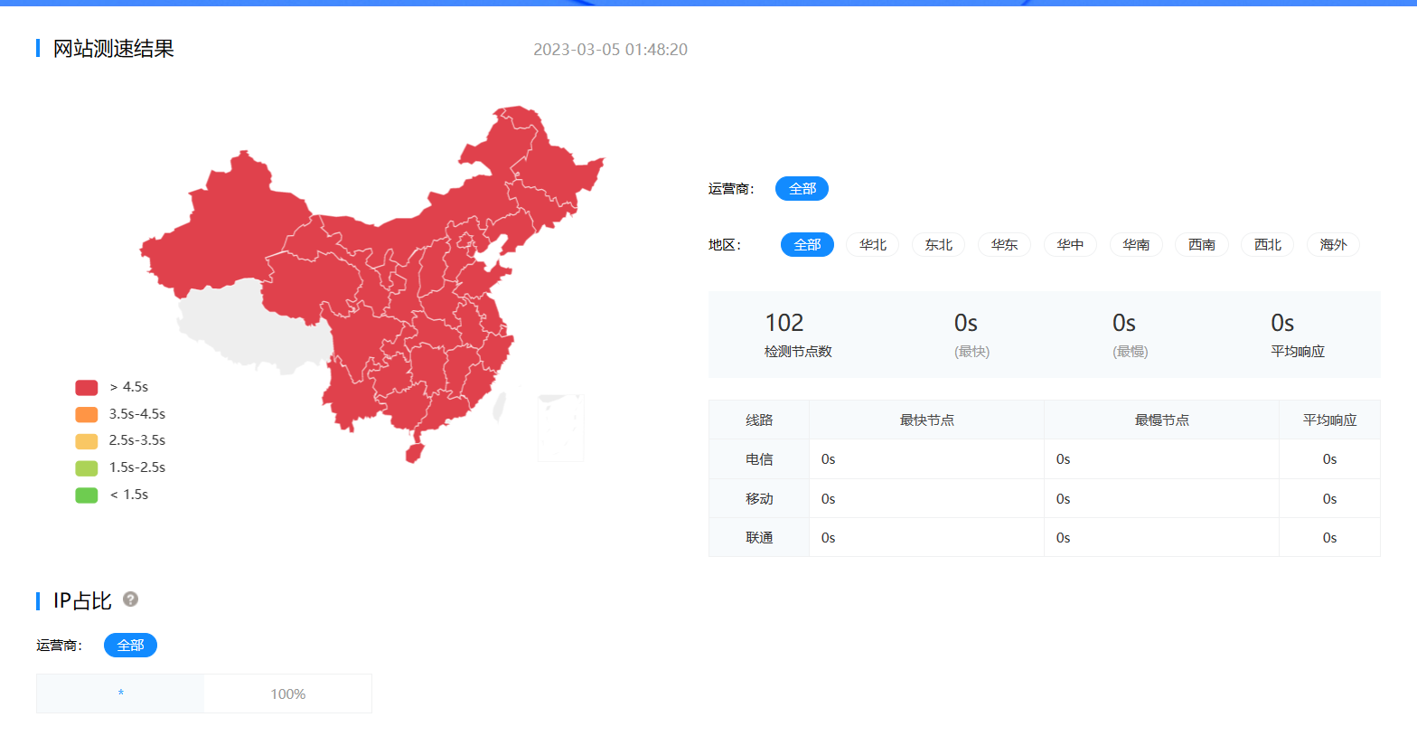 Gcore CDN 疑因滥用问题遭屏蔽封锁 部分网站受影响