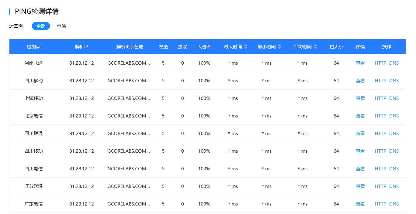 Gcore CDN 疑因滥用问题遭屏蔽封锁 部分网站受影响