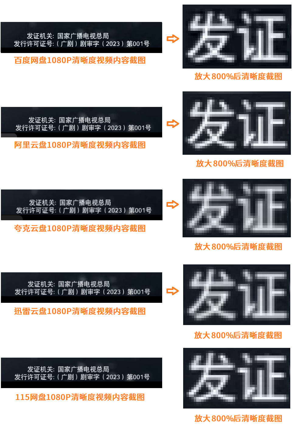 【独家评测】五大云盘在线观看视频清晰度 哪家最清晰？