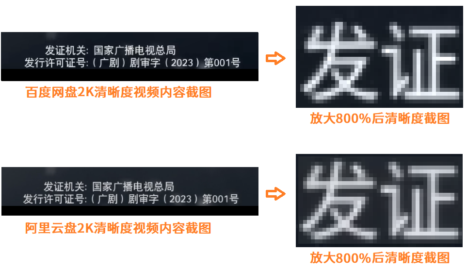 【独家评测】五大云盘在线观看视频清晰度 哪家最清晰？