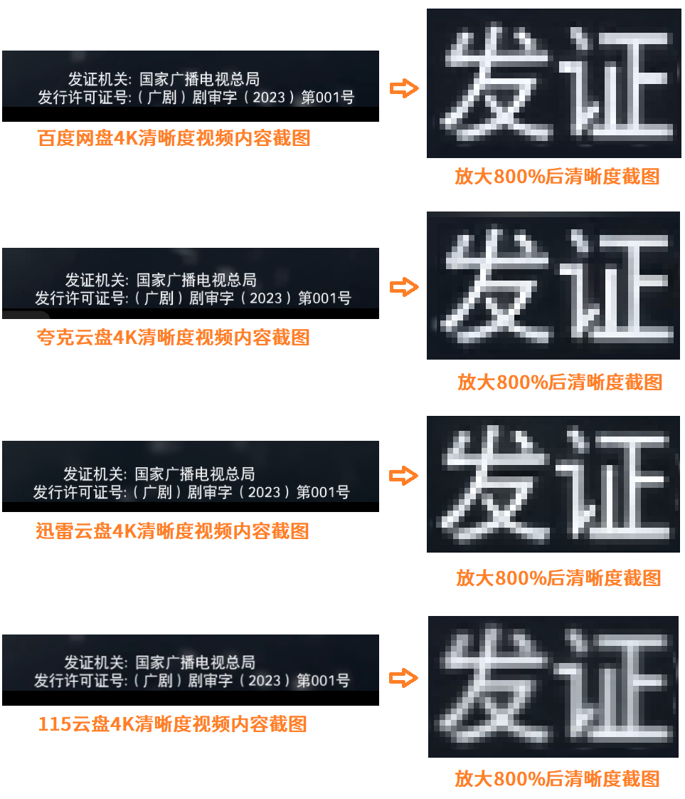 【独家评测】五大云盘在线观看视频清晰度 哪家最清晰？