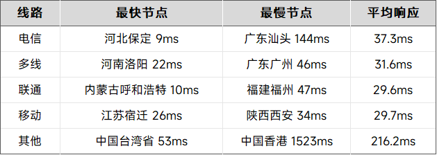 阿里云 99 元 / 年云服务器续费同价?最长可续至 2027 年! 阿里云 99 元 / 年云服务器续费同价?最长可续至 2027 年!