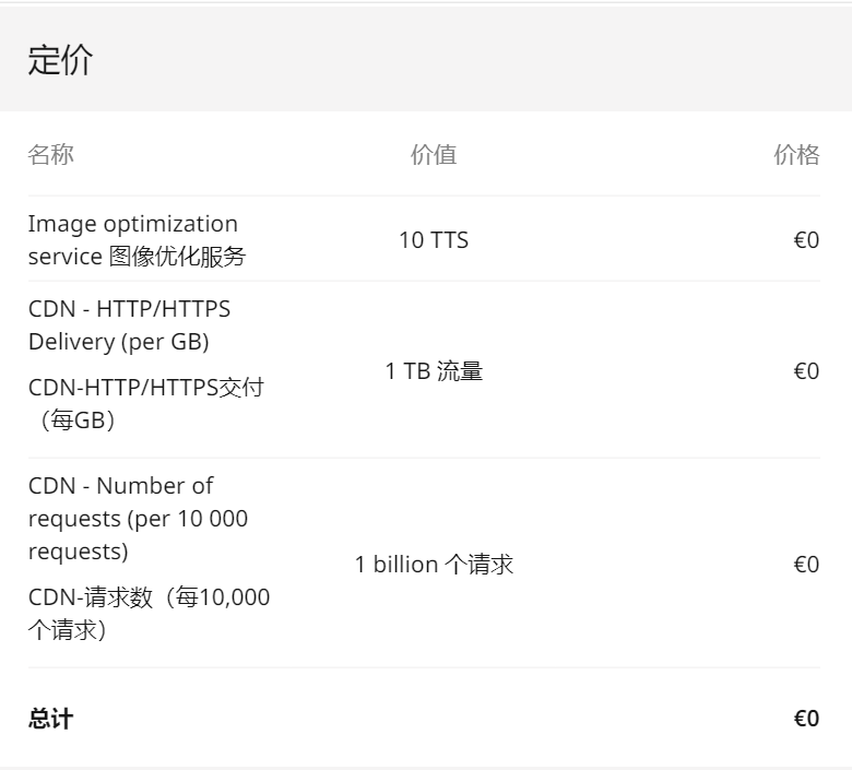 欠费 173.26 欧元?!Gcore CDN 计费系统出现故障 欠费 173.26 欧元?!Gcore CDN 计费系统出现故障